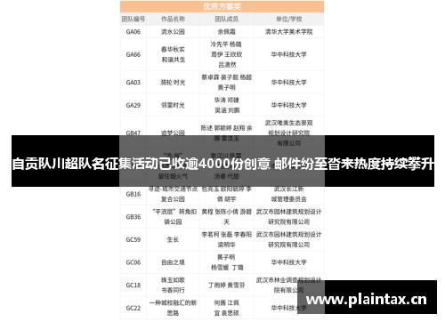 自贡队川超队名征集活动已收逾4000份创意 邮件纷至沓来热度持续攀升